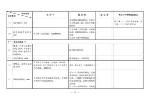 2021年版建設項目環評分類管理名錄發布 推動水處理設備行業綠色發展，環評報告數量預計再減10%以上