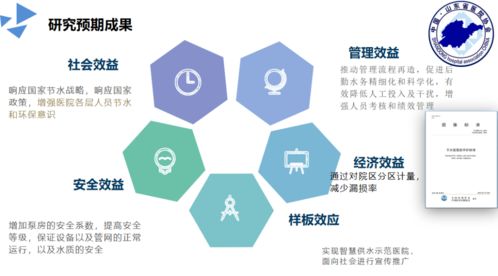 山東省醫(yī)院協(xié)會(huì)攜手威派格召開(kāi)水系統(tǒng)安全建設(shè)與智慧管理課題結(jié)題會(huì)議及環(huán)保治理項(xiàng)目部署