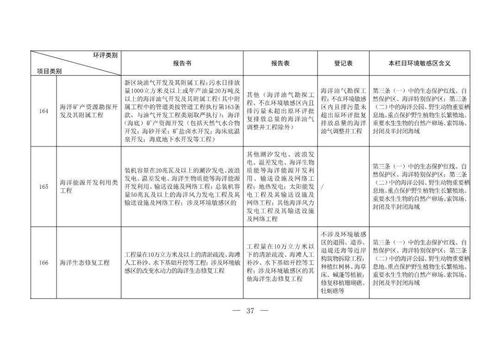 《建設(shè)項(xiàng)目環(huán)境影響評(píng)價(jià)分類(lèi)管理名錄（2020年版，征求意見(jiàn)稿）》與水處理設(shè)備建設(shè)項(xiàng)目 解讀與影響分析